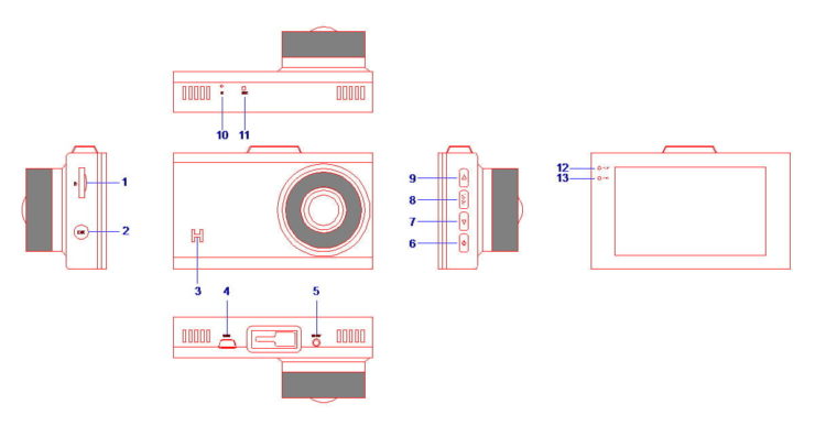 Mô tả các phím chức năng camera hành trình Ellicam A220