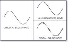 Phần 1. Âm thanh kỹ thuật số là gì?