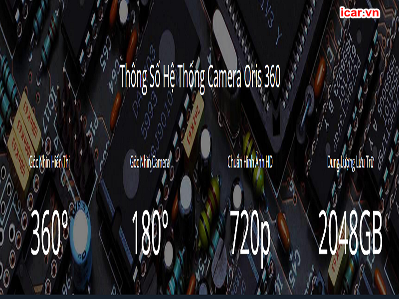 Các thông số kỹ thuật của camera 360 Oris 
