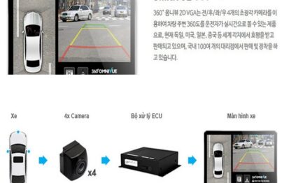 Camera 360 ô tô Omnivue đến từ Hàn Quốc