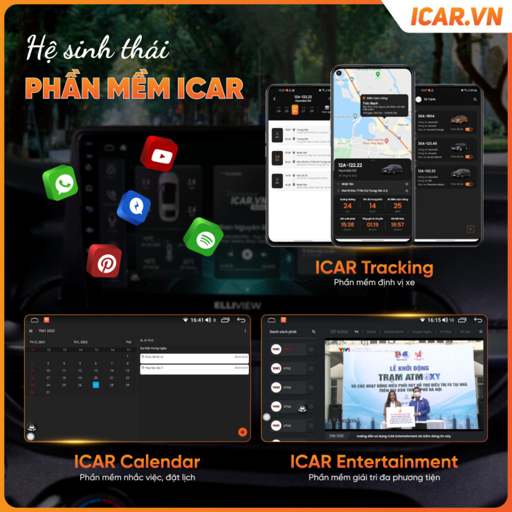 Hệ sinh thái phần mềm của ICAR Việt Nam