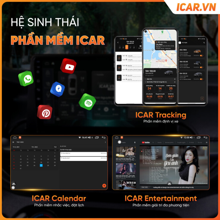 Hệ sinh thái phần mềm ICAR Việt Nam