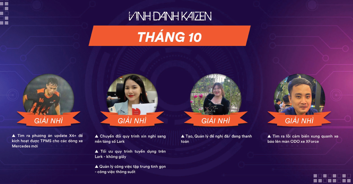 Tháng 9 những ý tưởng Kaizen mới nào đã được trao thưởng tại ICAR?